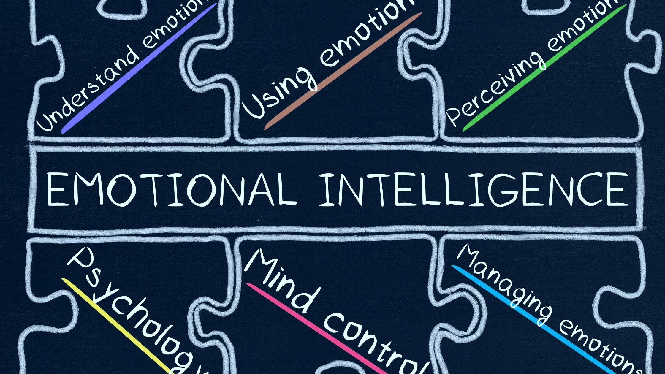 What is emotional intelligence